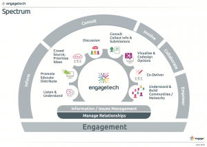 engagement technologies tools spectrum engage2 community consultation