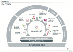 engagement technologies tools spectrum Engage2 community consultation