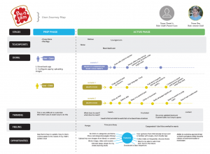 journey-map-benjam